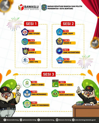 BONTANG, Bawaslu Kota Bontang – Setelah melewati proses pendaftaran yang dimulai pada tanggal 27 Oktober s/d 7 November 2025, inilah pembagian sesi dan tim untuk Lomba Cerdas Cermat dalam rangka Pekan Pengawasan Partisipatif dengan tema Semarak Demokrasi Merawat Partisipasi Membangun Negeri yang diselenggarakan oleh Bawaslu Kota Bontang bersama Bakesbangpol Kota Bontang. Berikut pembagian sesi yang sebelumnya sudah dilakukan technical metting kepada seluruh peserta dan pembagian sesi dilakukan menggunakan a